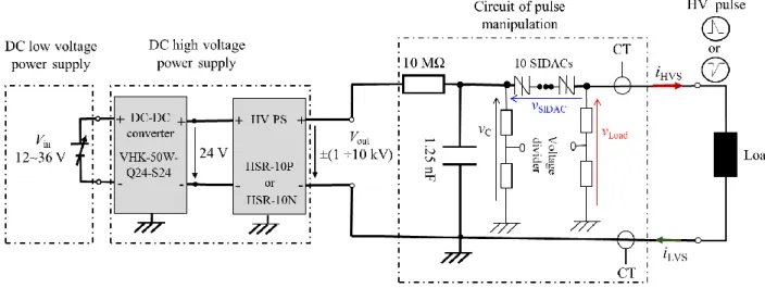Figure 7    Modular structure of high voltage pulse source  2.2 Testing performance with a load of resistor   