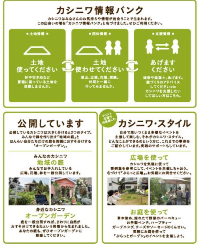 図 5  カシニワ制度の概要 