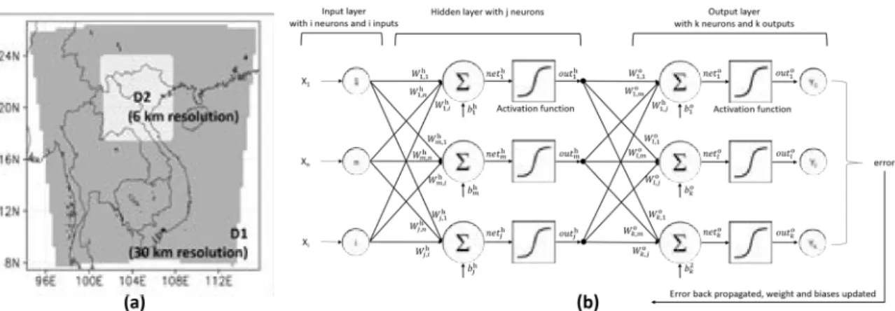 Figure 2 (a) the target domains and (b) simple multilayer perceptron ANN 