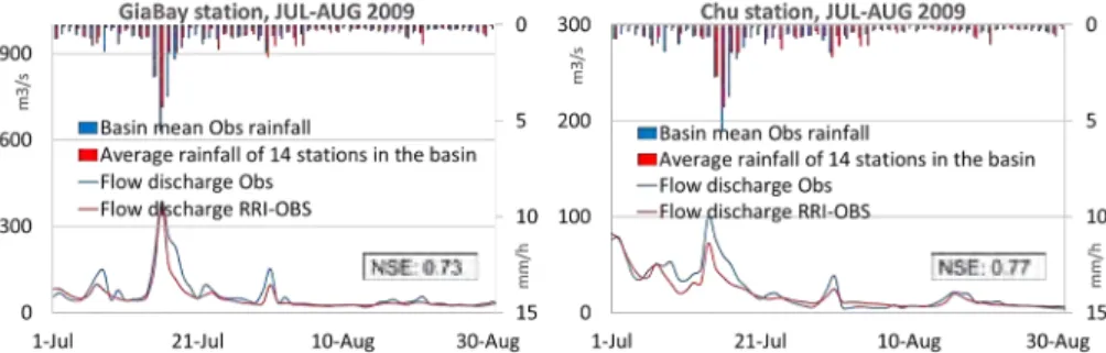 Figure 7 illustrates the maximum inundation depth by CTL and future projections. The  distribution map for maximum depth was prepared by selecting the highest value of depth for  every  grid  in  the  CTLN  watershed  during  a  10-year  period