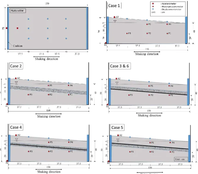 Figure 2 Plan view and cross-section lateral spreading experiments 