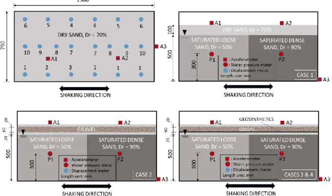 Figure 3 Plan view and cross section vertical displaacement experiments 