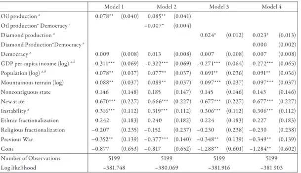 Table 1. Probit Analysis of Natural Resources, Democracy, and Civil War Risk