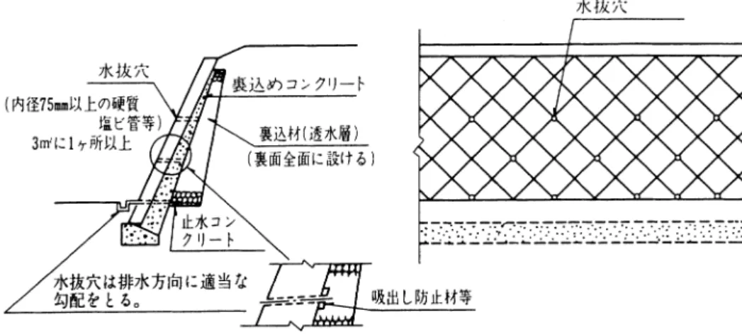図      練積み造擁壁の断面図及び水抜穴設置図 