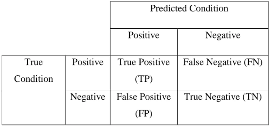 Table 3.3 Combination of prediction outcomes with observation matrix 