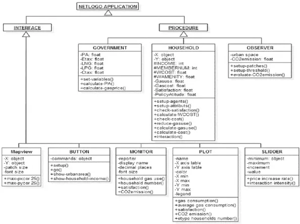 Figure 4-1. UML class of ETS   