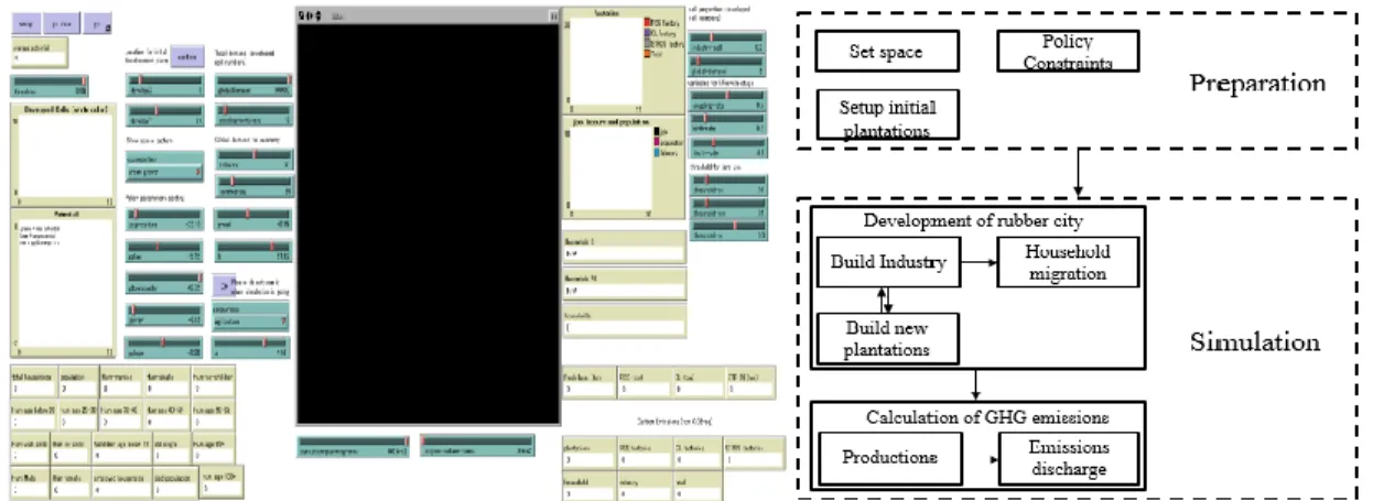 Figure 2-1. System interface &amp; Framework 