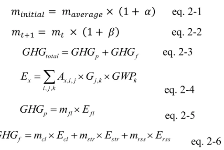 Figure 2-2. Behavior of Agent 