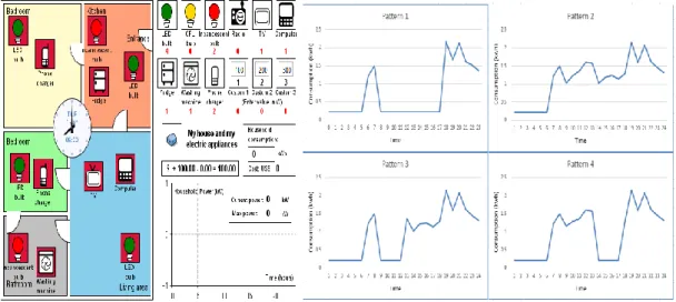 Figure 3-1. System interface &amp; Electricity consumption curves 
