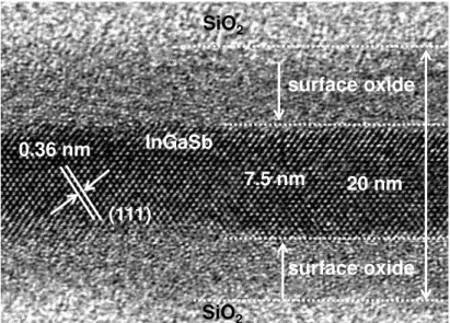 Figure  S1  shows  a  TEM  image  of  uncapped  (i.e.,  without  InAs  cladding  layers)  In 0.3 Ga 0.7 Sb  XOI,  with  an  original  (as-grown)  InGaSb  thickness  of  ~20  nm