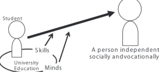 Figure 1. Career Support Program Concept