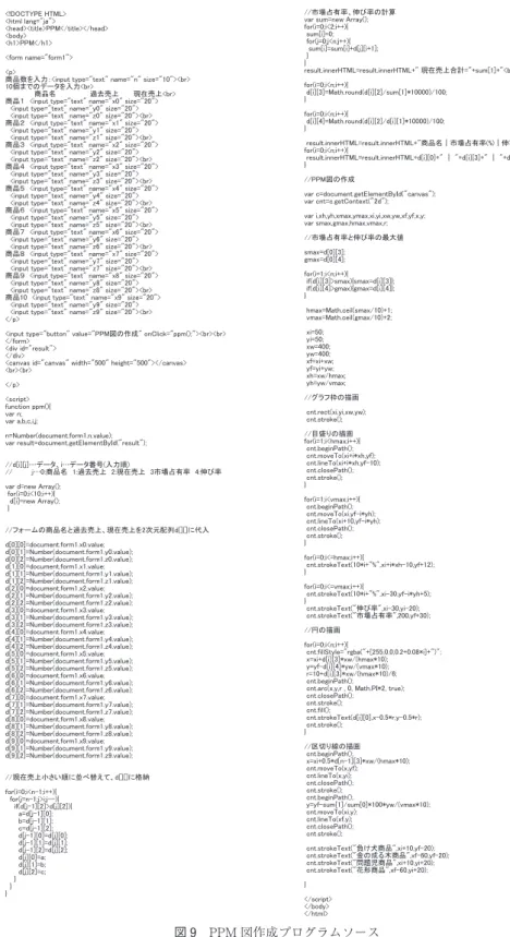 図 9 PPM 図作成プログラムソース