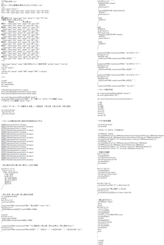 図 5 ABC 分析の計算とパレート図作成のプログラムソース