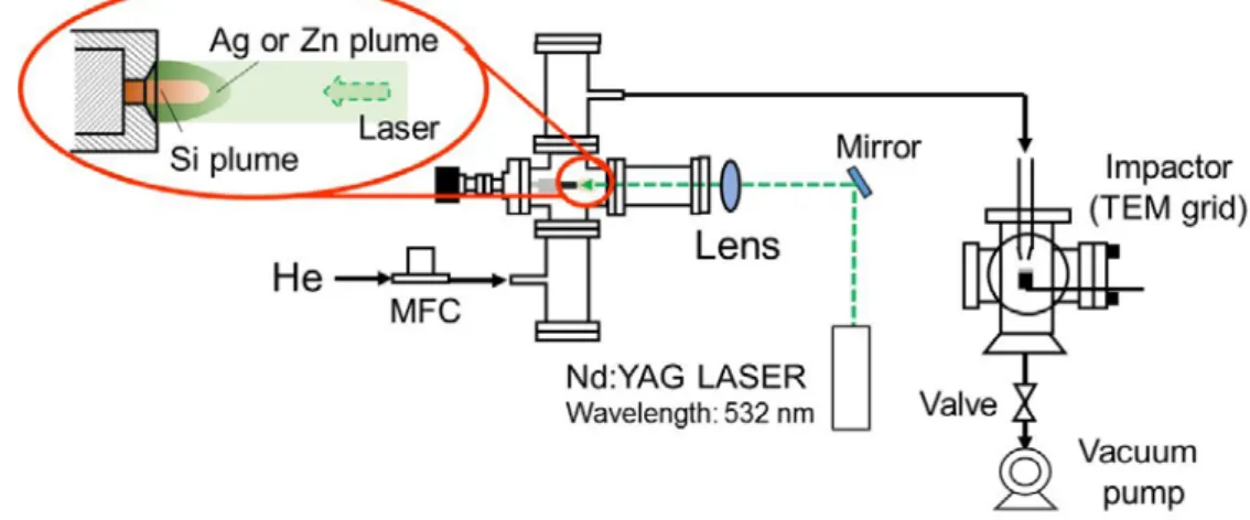 Figure 3 Schematic of experimental set-up 