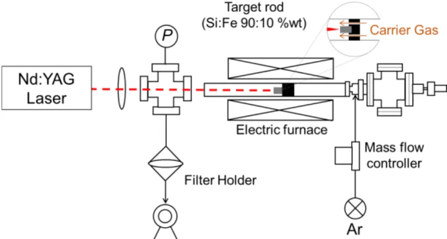 Figure 4 Schematic diagram of the laser ablation method 