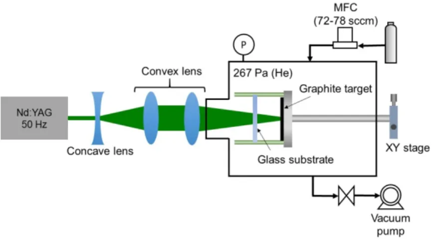 Figure 9 Experimental setup for surface modification of the quartz glass substrate. 