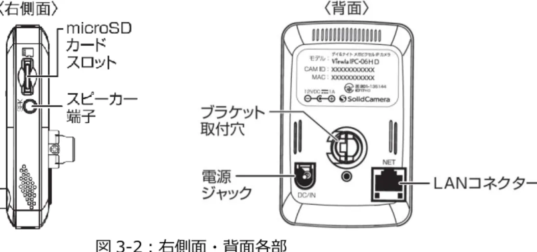 図 3-2：右側面・背面各部 