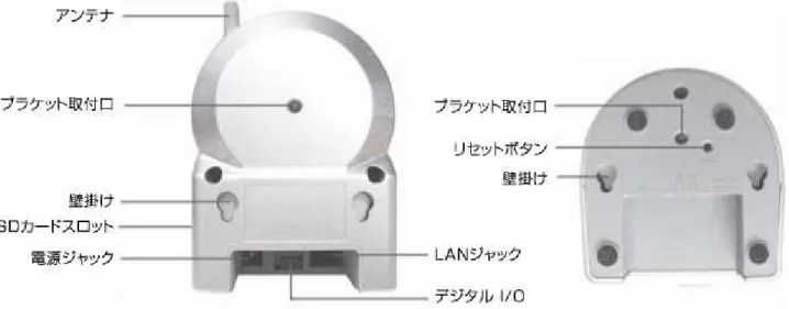 図 2-2 ：背面各部   ブラケット取付口 市販のブラケットを取り付けるためのネジ穴です。ブラケットを使えば、 IPC-05w を壁や天井に設置する際に、壁掛けよりもしっかりと設置するこ とができます。   電源ジャック 電源アダプタを差し込みます。使用可能な電源は 12V ・ 1.0A です。必ず正 しい電源アダプタをお使いください。   ＬＡＮジャック  LAN ケーブルを挿し込みます。 LAN ケーブルが接続されると、前面の⻘ 色 LED が点灯します。   リセットボタン  IPC-05w を工場