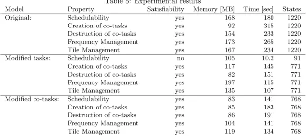 Table 5: Experimental results