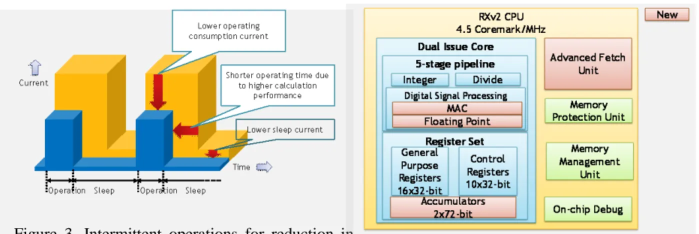 Figure  3.  Intermittent operations for reduction in 