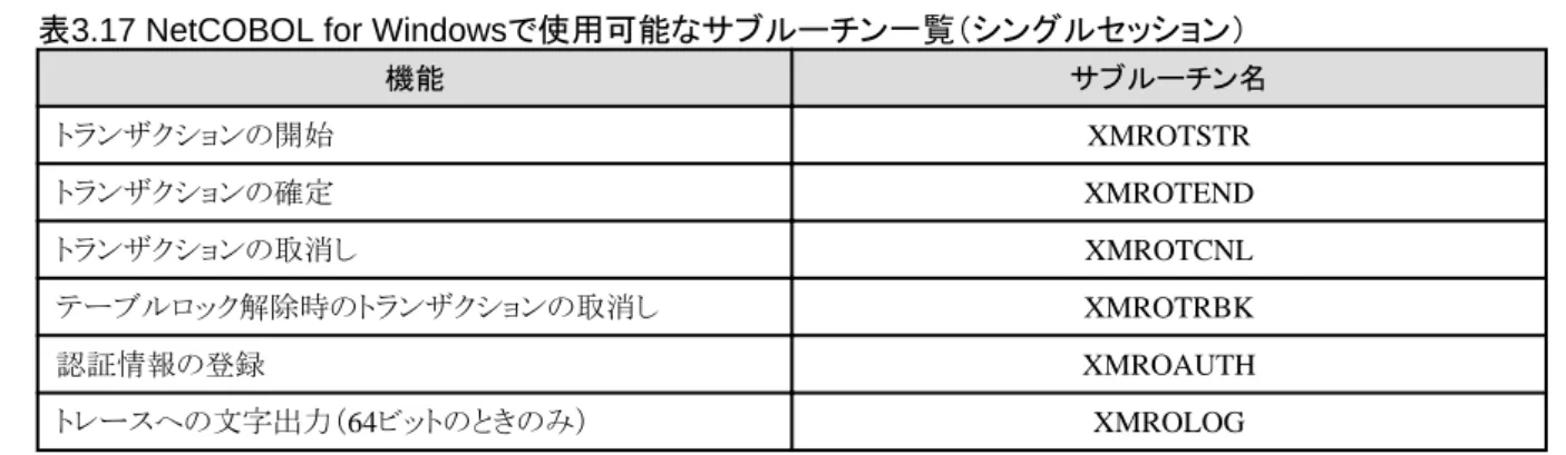 表 3.17 NetCOBOL for Windows で使用可能なサブルーチン一覧（シングルセッション）