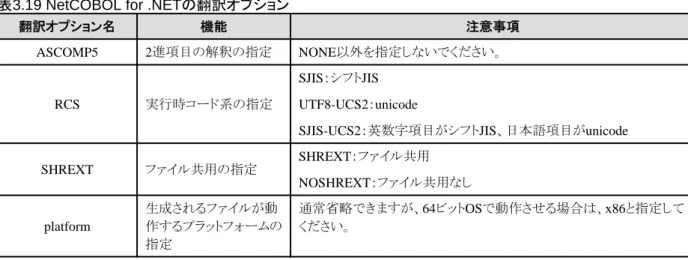 表 3.19 NetCOBOL for .NET の翻訳オプション