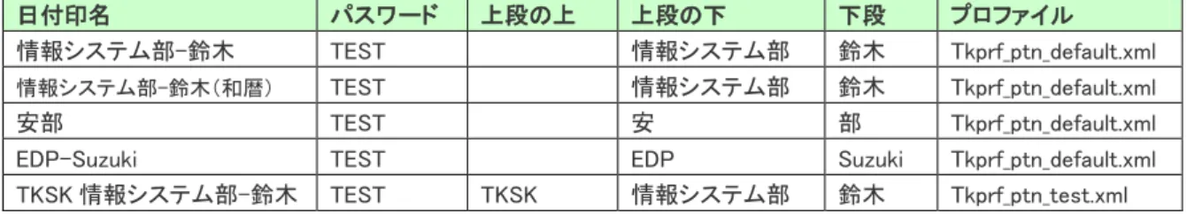 図 T1-1 スタートメニューからから[Tororokonbu  電子印 鑑：日付印ぺったん:押印ツール]を選択します。 