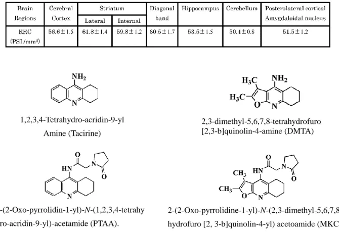 Table 3: RRC of [ 77 Br]OBDV on the brain regions. 