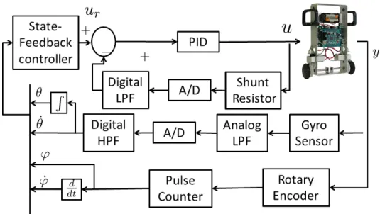 Figure 6: Experiment e-nuvo WHEEL scheme