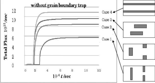 Fig.  Time  dependence  of  total  flux.  Right  figures  are  schematic  diagram  of  austenite in ferrite