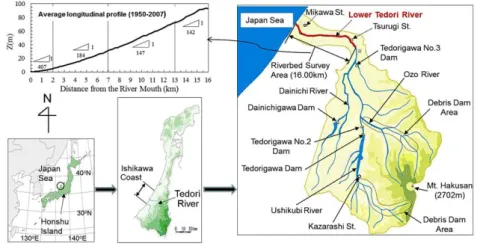Figure 1. Tedori River Basin 