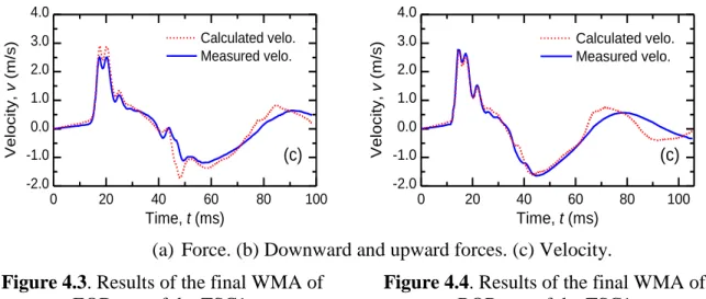 Figure 4.3. Results of the final WMA of  EOD test of the TSC1. 