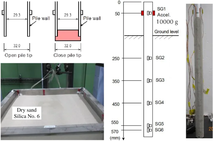 Figure 3.1. Model piles and ground 
