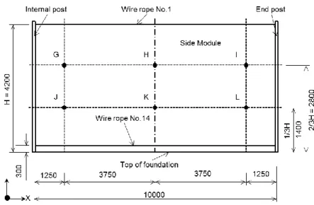 Table 4.1 Numerical results for fence capacity at different impact locations and various block sizes