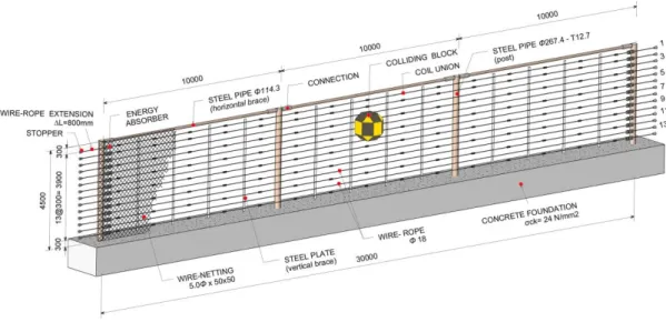 Figure 4.1 Schematic drawing of the developed prototype (unit: mm) 