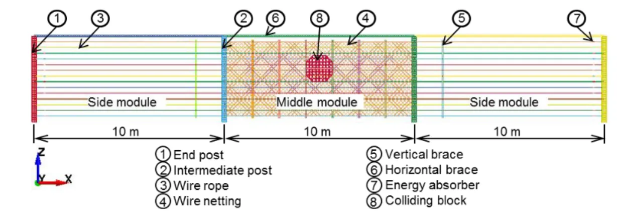 Figure 4.2 Technical sketch of the developed prototype built in LS-DYNA 