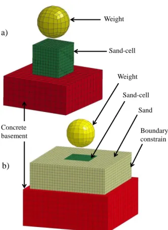 Figure 1. FEM model of the geocell: (a) free deformation  (FD) condition, (b) material confinement (MC) condition