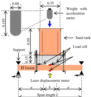 Figure  9  shows  the  experiment  design,  in-