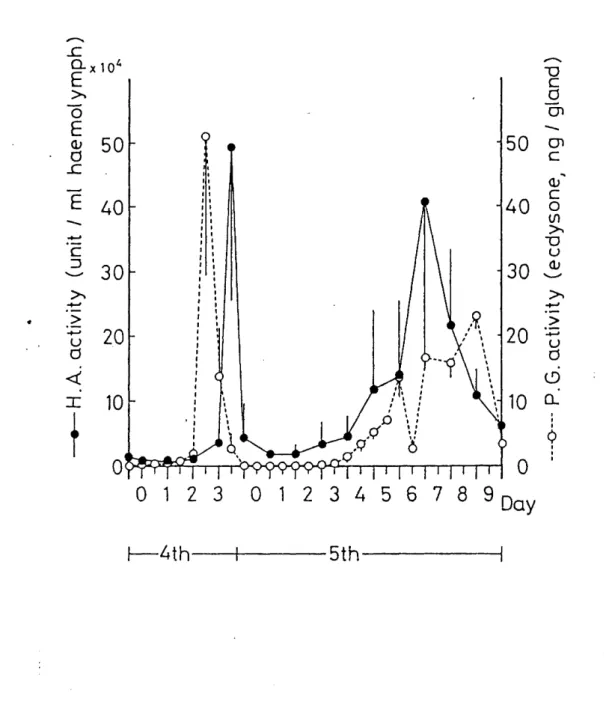Fig. 1   A   s   ax1o4   E   .!r'•   o   E   o 50   2   E 40      c   e 3o    :>-N-t .i12 , U 20   q   <•   z 10 i     o :::::::::'ll' : ::,, : x,, 6 