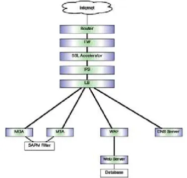 図  2.2-3 デュアルスタックモデルの例  2.2.4.1  モデルの説明 IPv6 への移行が議論され始めた当初から、各種機器の IPv6 対応に関しては、デュアルスタック （ Dual Stack） によ る 利用が行える よ う に検討さ れてき た。 2011 年 3 月現在、一般に流通しているネッ ト ワ ーク 機器においては、 多く の場合、 基本的には IPv4/IPv6 デュアルスタックに対応していると考 えら れる 。 こ の状況を利用し 、 サービス における 各コ ンポーネント （