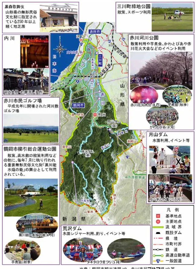 図 2-37  赤川の主な河川空間利用 