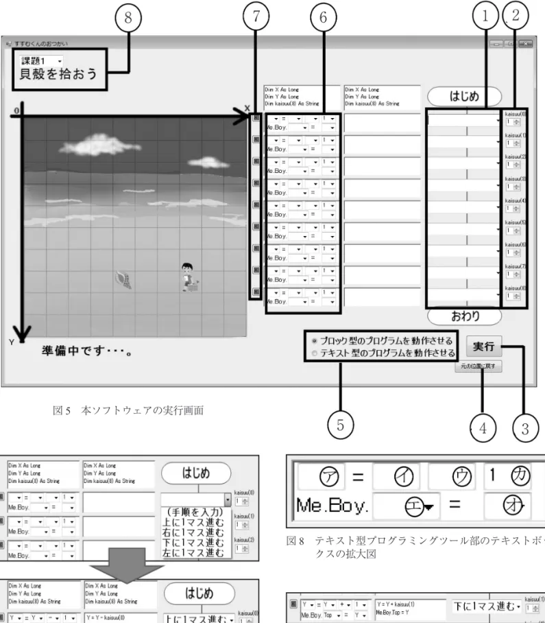 図 6　テキストボックスを開いてプログラムを選択した状態 図 7　kaisuu︵ ︶ の数値を図 6 から変えた状態 図 9　正しくプログラミングされた状態図 10　コンパイルエラーを示している一例図 8　テキスト型プログラミングツール部のテキストボックスの拡大図87612543図5　本ソフトウェアの実行画面