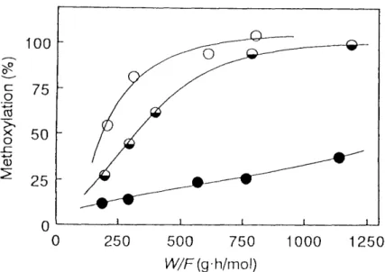 Fig. 1 .9. The effect of VV/Fon methoxylation at 220 Åé.