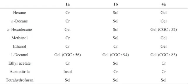 Table 2. Gelation Abilities and Critical Gelation Concentration (CGC, g ・ L -1 ) of 1a, 1b and 4a