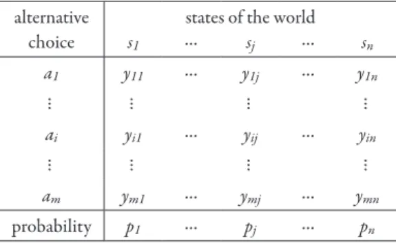 Table 2 The allocation problem of a thermal  power plant: The city or the country?