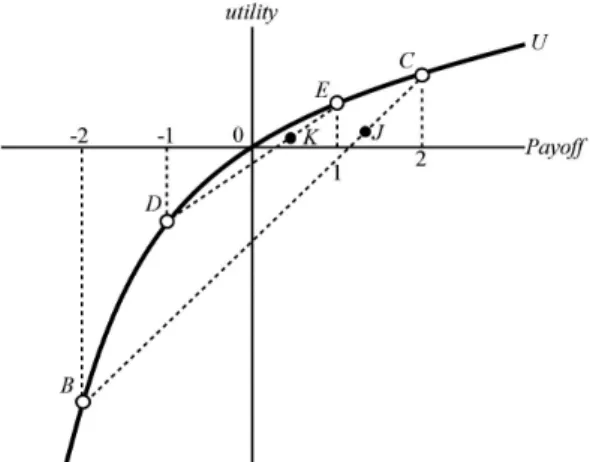 Fig. 1  A graphical interpretation of the allocation  choice of a thermal power plant  