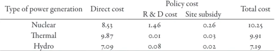 Table 4 to show his own list of the comprehen- comprehen-sive cost for each type of power generation