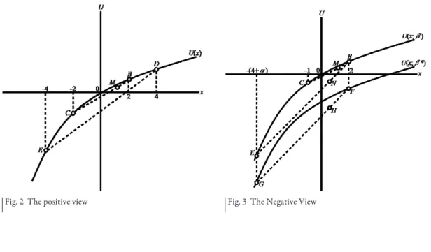 Fig. 2  The positive view  Fig. 3  The Negative View