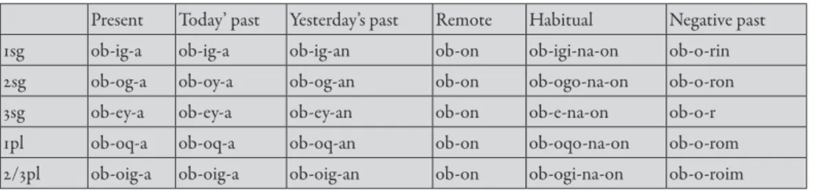 Table 1: Forms: verbal inflections of  oboga  (walk) 9)