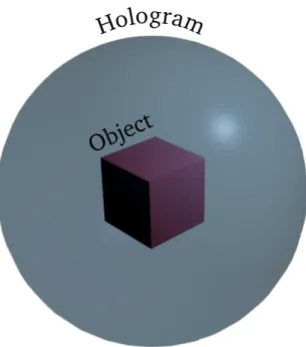 Figure 3.5: Spherical CGH - General Schematic